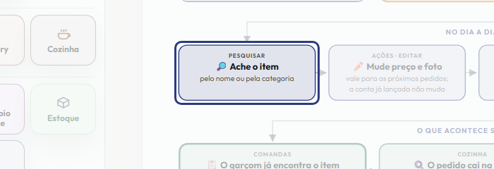 A tela do +Frella com o ponto de que o passo 6 fala em destaque