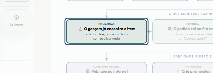 A tela do +Frella com o ponto de que o passo 10 fala em destaque