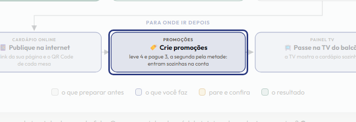 A tela do +Frella com o ponto de que o passo 14 fala em destaque