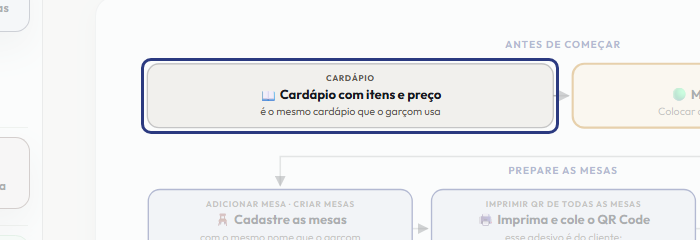 A tela do +Frella com o ponto de que o passo 2 fala em destaque
