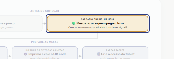 A tela do +Frella com o ponto de que o passo 3 fala em destaque