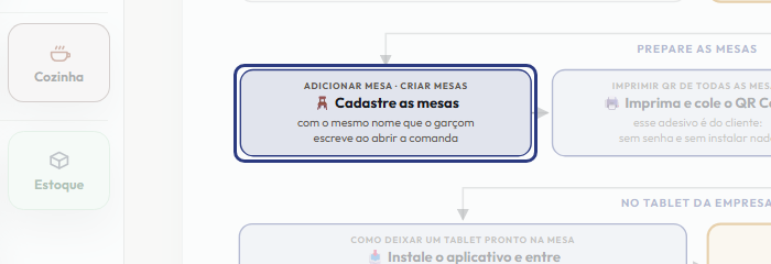 A tela do +Frella com o ponto de que o passo 4 fala em destaque