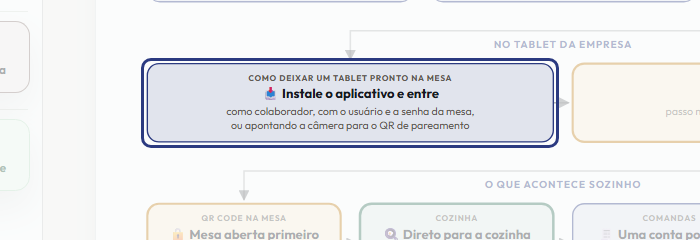 A tela do +Frella com o ponto de que o passo 7 fala em destaque