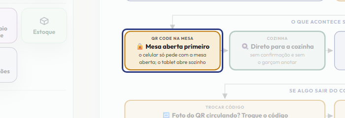 A tela do +Frella com o ponto de que o passo 9 fala em destaque