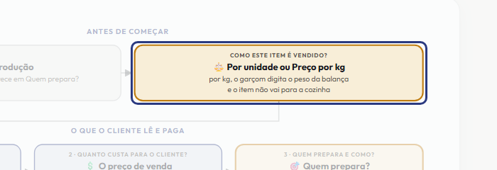 A tela do +Frella com o ponto de que o passo 3 fala em destaque