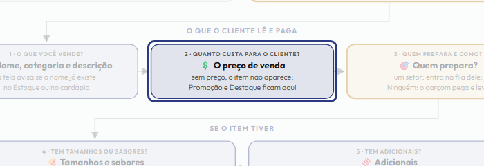 A tela do +Frella com o ponto de que o passo 5 fala em destaque
