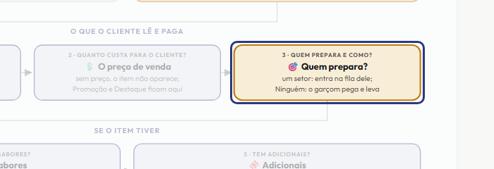 A tela do +Frella com o ponto de que o passo 6 fala em destaque