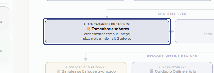 A tela do +Frella com o ponto de que o passo 7 fala em destaque