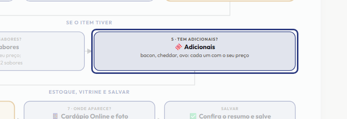 A tela do +Frella com o ponto de que o passo 8 fala em destaque