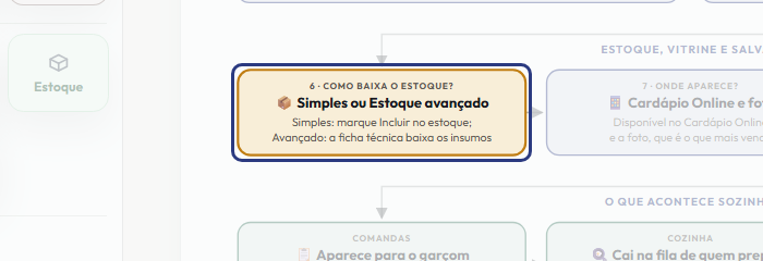 A tela do +Frella com o ponto de que o passo 9 fala em destaque