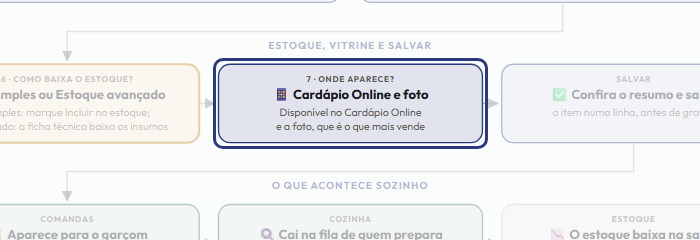 A tela do +Frella com o ponto de que o passo 10 fala em destaque