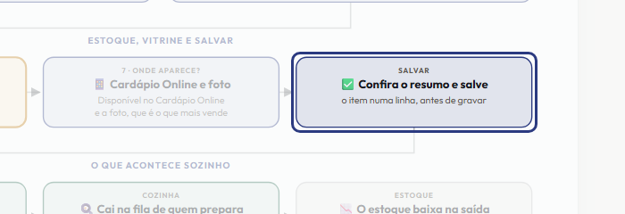 A tela do +Frella com o ponto de que o passo 11 fala em destaque