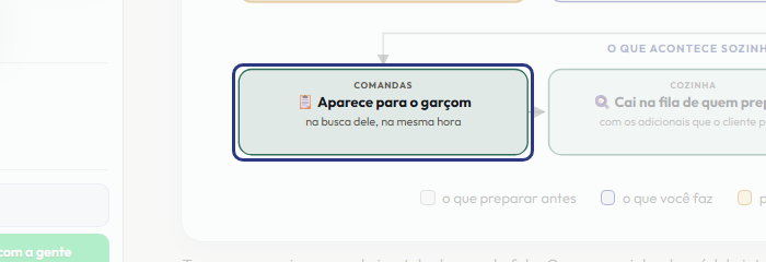 A tela do +Frella com o ponto de que o passo 12 fala em destaque