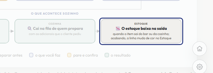 A tela do +Frella com o ponto de que o passo 14 fala em destaque