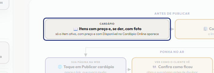 A tela do +Frella com o ponto de que o passo 2 fala em destaque