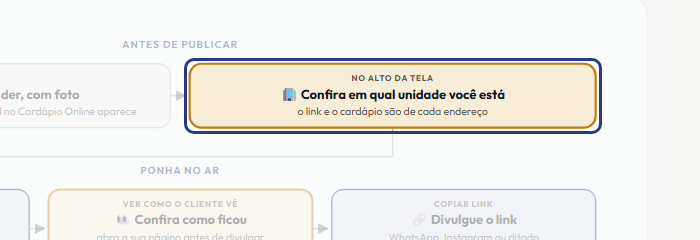 A tela do +Frella com o ponto de que o passo 3 fala em destaque
