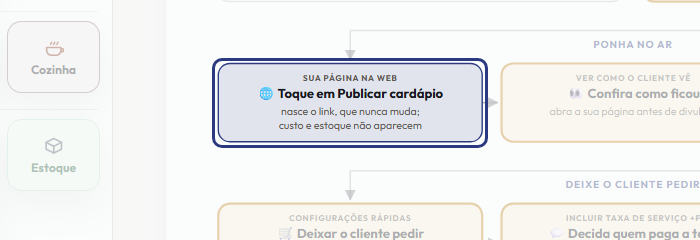A tela do +Frella com o ponto de que o passo 4 fala em destaque