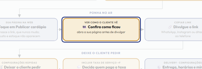 A tela do +Frella com o ponto de que o passo 5 fala em destaque