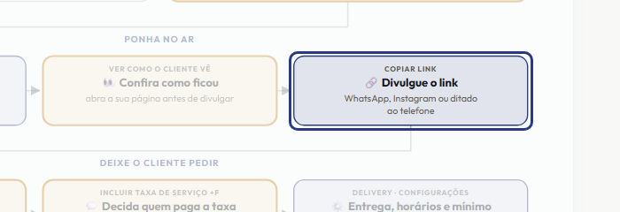 A tela do +Frella com o ponto de que o passo 6 fala em destaque
