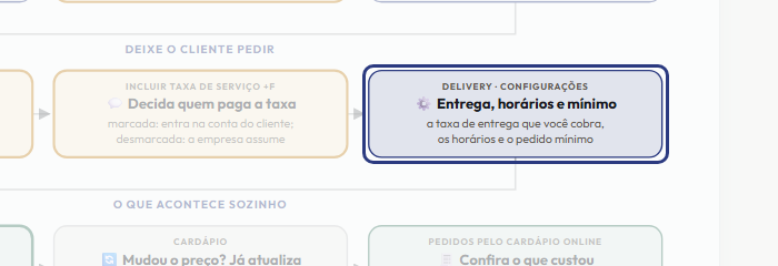 A tela do +Frella com o ponto de que o passo 9 fala em destaque