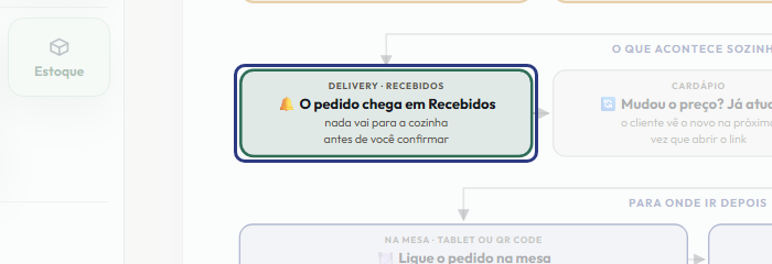 A tela do +Frella com o ponto de que o passo 10 fala em destaque