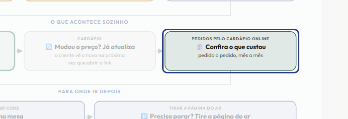 A tela do +Frella com o ponto de que o passo 12 fala em destaque