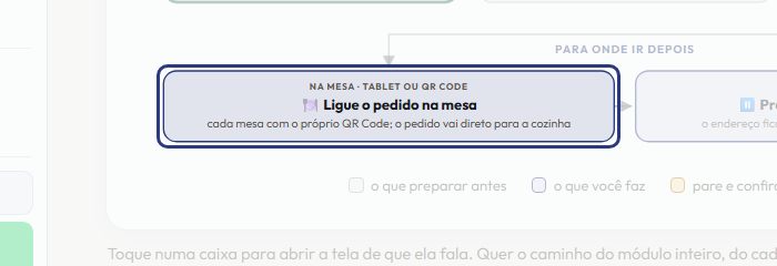 A tela do +Frella com o ponto de que o passo 13 fala em destaque