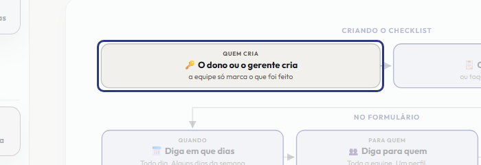 A tela do +Frella com o ponto de que o passo 2 fala em destaque