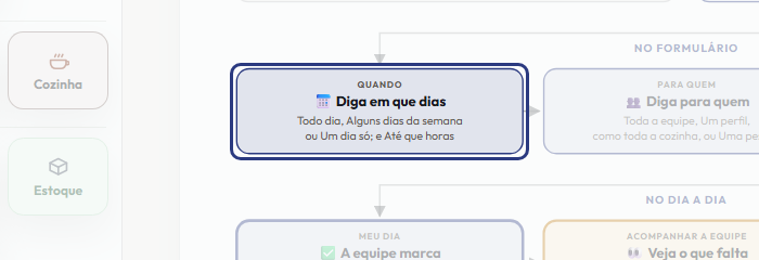 A tela do +Frella com o ponto de que o passo 4 fala em destaque