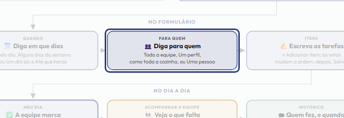 A tela do +Frella com o ponto de que o passo 5 fala em destaque