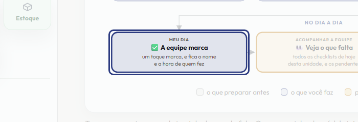 A tela do +Frella com o ponto de que o passo 7 fala em destaque