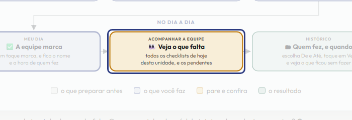 A tela do +Frella com o ponto de que o passo 8 fala em destaque