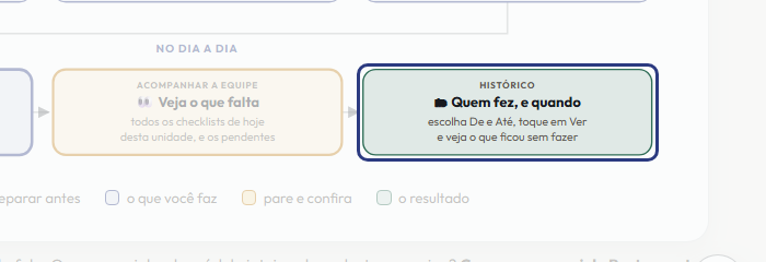 A tela do +Frella com o ponto de que o passo 9 fala em destaque