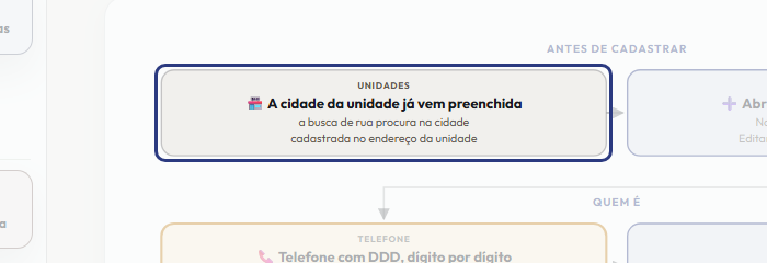 A tela do +Frella com o ponto de que o passo 2 fala em destaque