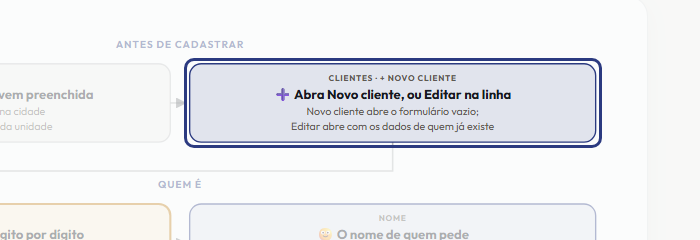 A tela do +Frella com o ponto de que o passo 3 fala em destaque