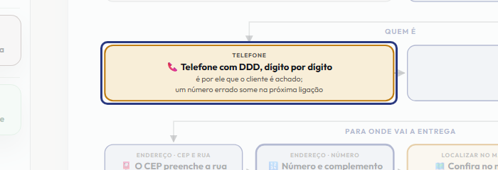 A tela do +Frella com o ponto de que o passo 4 fala em destaque