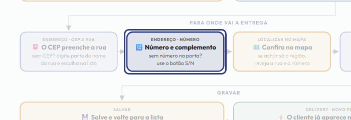 A tela do +Frella com o ponto de que o passo 7 fala em destaque