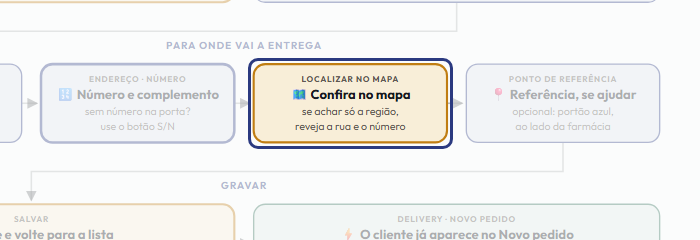 A tela do +Frella com o ponto de que o passo 8 fala em destaque