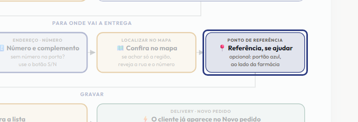 A tela do +Frella com o ponto de que o passo 9 fala em destaque