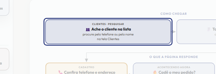 A tela do +Frella com o ponto de que o passo 2 fala em destaque