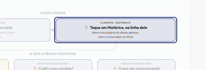A tela do +Frella com o ponto de que o passo 3 fala em destaque