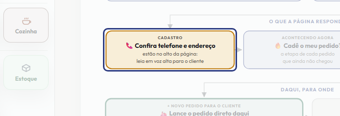 A tela do +Frella com o ponto de que o passo 4 fala em destaque