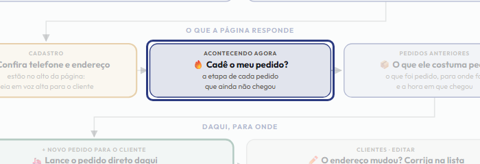 A tela do +Frella com o ponto de que o passo 5 fala em destaque