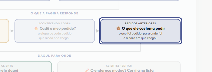A tela do +Frella com o ponto de que o passo 6 fala em destaque