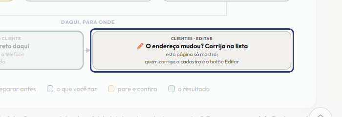 A tela do +Frella com o ponto de que o passo 8 fala em destaque