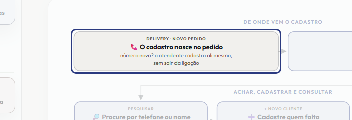 A tela do +Frella com o ponto de que o passo 2 fala em destaque