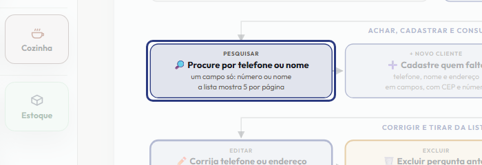 A tela do +Frella com o ponto de que o passo 4 fala em destaque