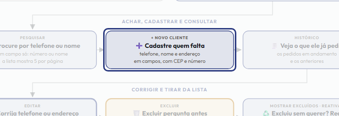 A tela do +Frella com o ponto de que o passo 5 fala em destaque