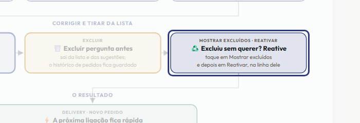 A tela do +Frella com o ponto de que o passo 9 fala em destaque