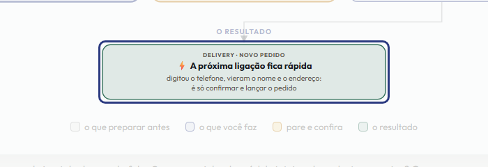 A tela do +Frella com o ponto de que o passo 10 fala em destaque
